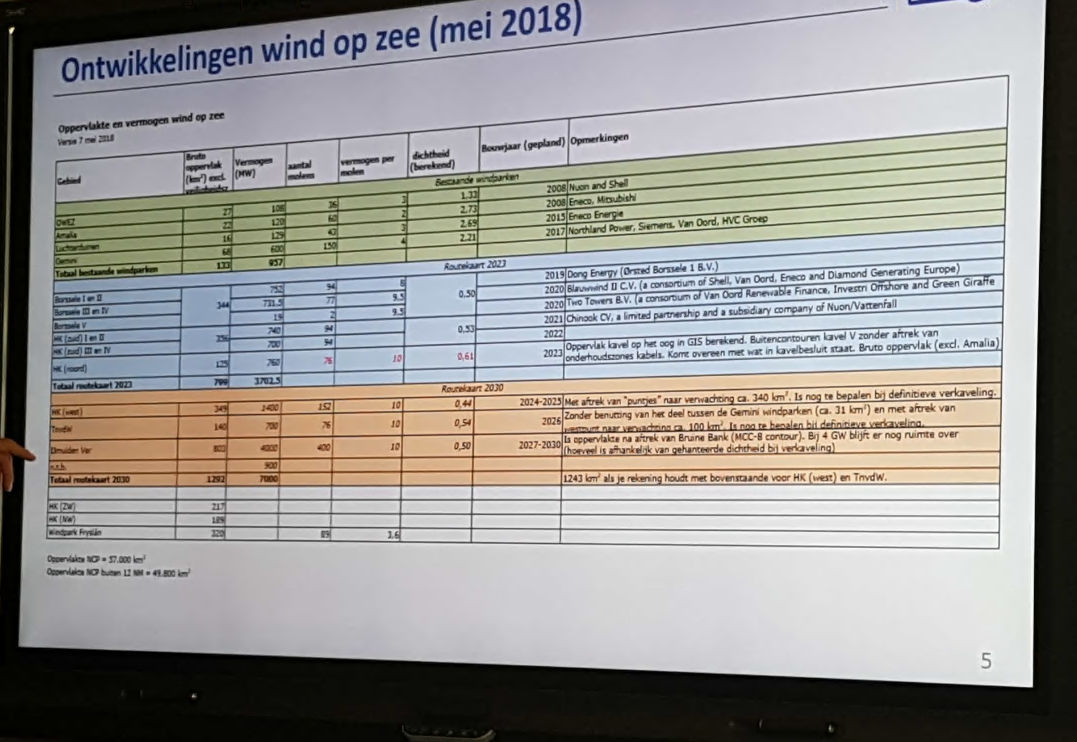 Scheepvaart & Routekaart Wind op Zee’